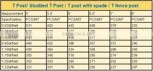 1.33lbs/feet 8FT Green Painted Studded T Post Wholesale