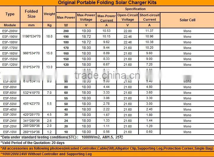 Original 60watt portable folding kits with PWM/Waterprooft/MPPT controller