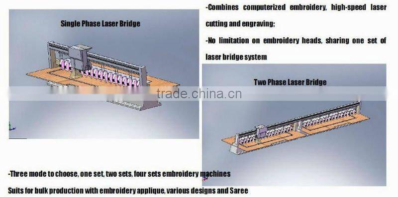 GoldenLaser Laser Embroidery Machine