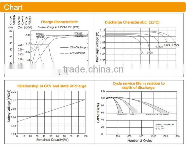 100ah light weight battery 12V 100ah solar power electric accumulator
