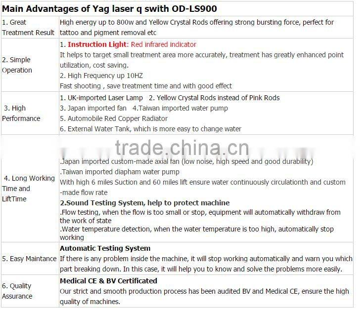 High frequency 10HZ nd yag laser machine to remove freckles OD-LS900