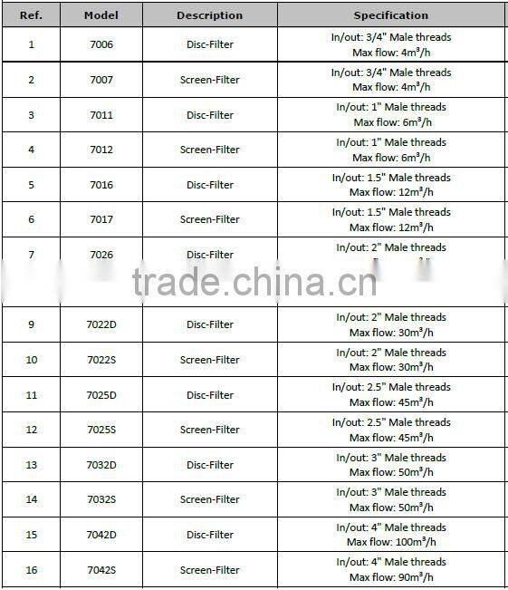 Manual Cleaning And Automatic Cleaning Water Treatment Disc Filter