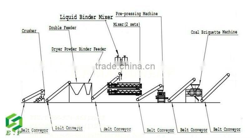 2-9t/h briquetting press production line