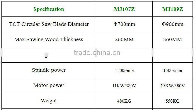 Factory Sale Log circular sawmill Machine