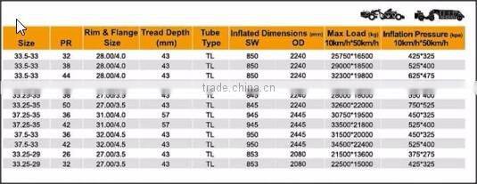 OTR Bias Tire E3 33.25-35