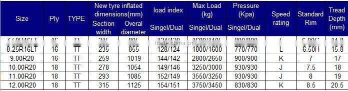 TBR TYRE 7.50R16 8.25R16 8.25R20 BT198