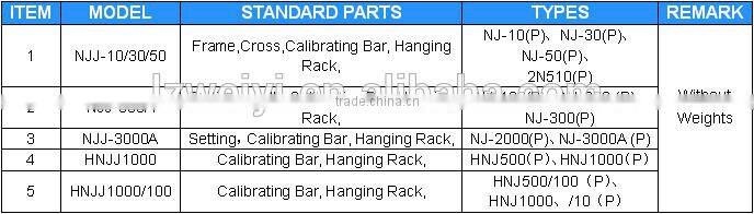NJJ SERIES OF CALIBRATING DEVICE