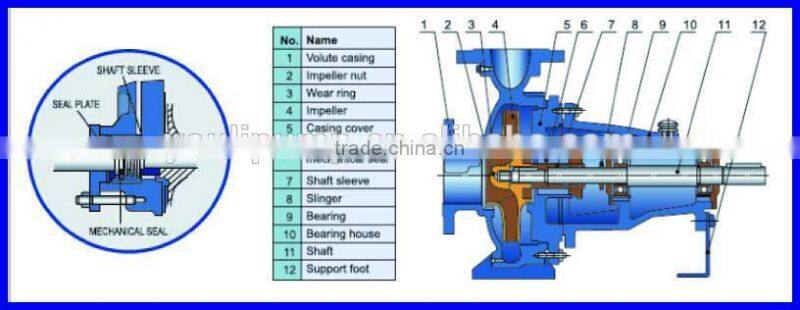 Back Pull Out End Suction Diesel Pump