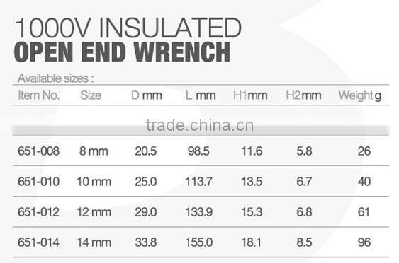 1000V Insulated Off Set Box End Wrench