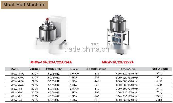 2017 High Quality Meat Ball Machine With CE