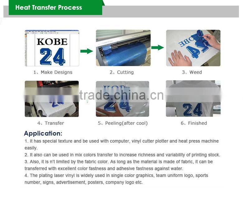 Qingyi most popular Hologram Heat Transfer Vinyl for clothing