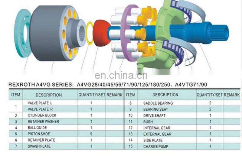 Hydraulic pump parts A4V40 A4V56 CYLINDER BLOCK for repair or manufacture REXROTH piston pump good quality