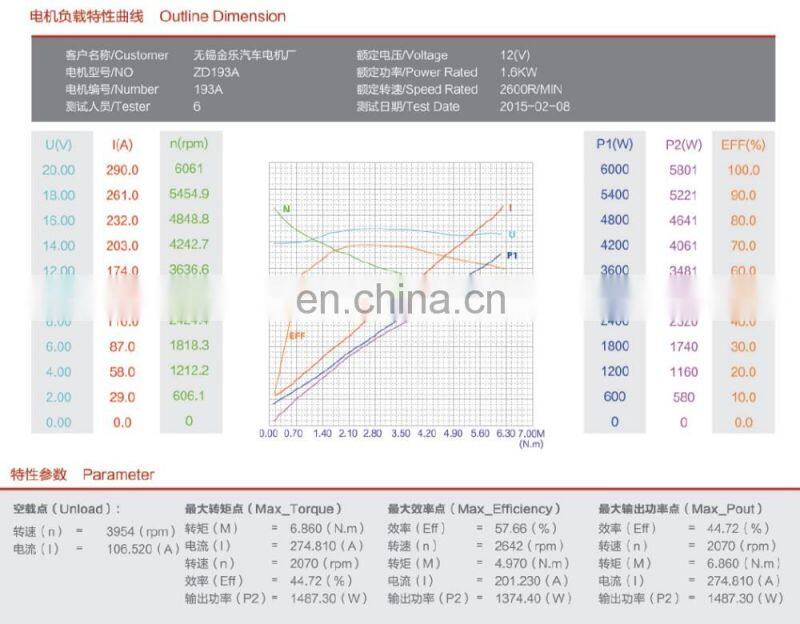 12V DC Motor 1.5KW For Hydraulic Pump
