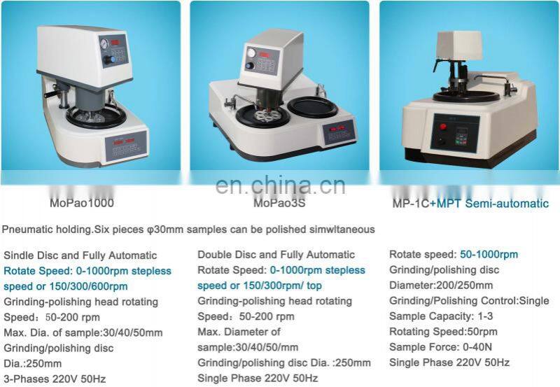 Mopao1000 Metallographic Lab Euqipment/Metallographic Gringer Polisher