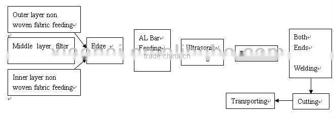 HAS VIDEO Disposable Face Mask Making Machine