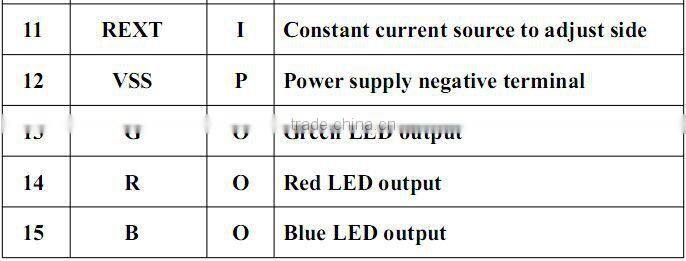 Offering APA102 cheap flashing led diode prices