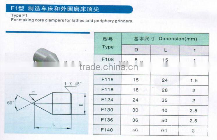 ZhuZhou Kerui Cemented Carbide manufacture of carbide lathe inserts
