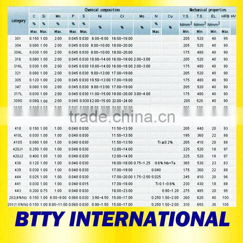 Prime ss coil aisi 304 stainless steel coil cold rolled steel coil price