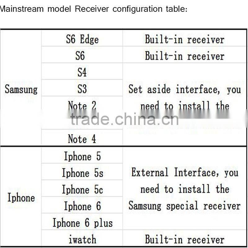 2016 fashion qi wireless charger receiver for galaxy s5 mini size for Lenovo