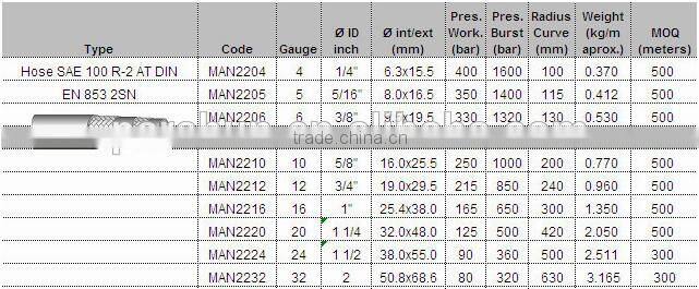 ISO9001 Certificated SAE 100 R2 AT Hydraulic Hose Pipe Price List