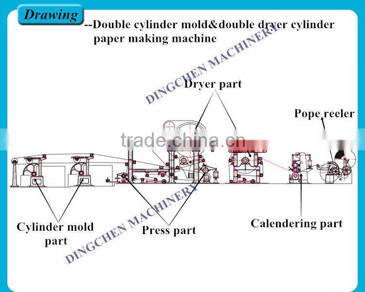 1760mm Good Price Kraft Paper Packing Paper Making Machine Paper Making Mill