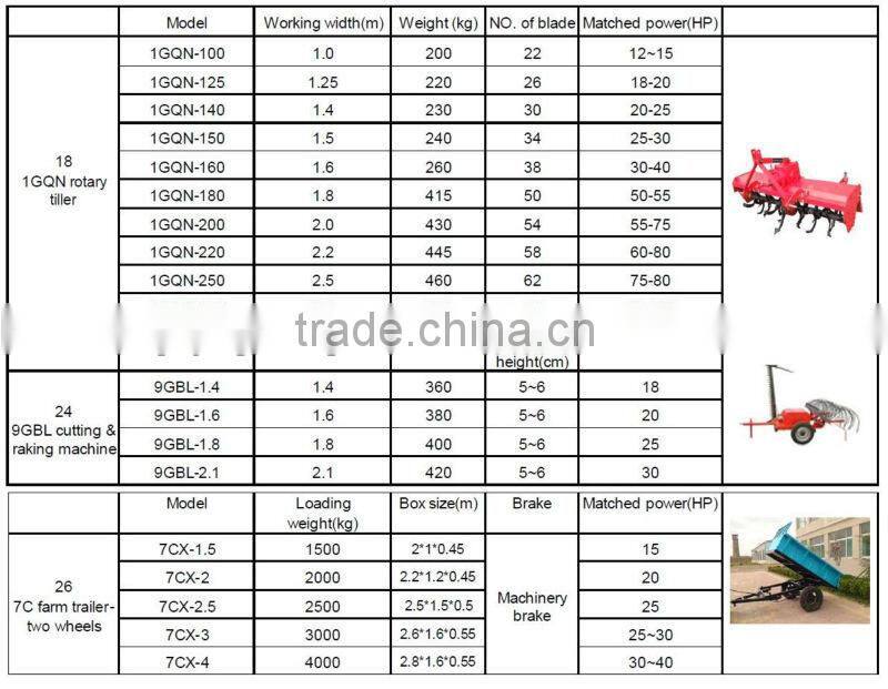 tractor implements,disc plough,potato planter,corn thresher,hay baler,disc harrow,slasher,patato harvester