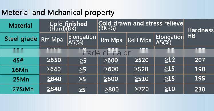 Seamless Steel Pipe as casing pipes