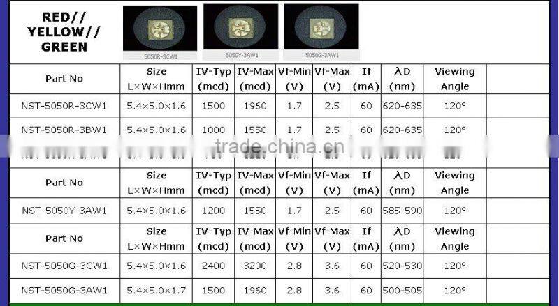 low power consumption high luminous flux LED diode