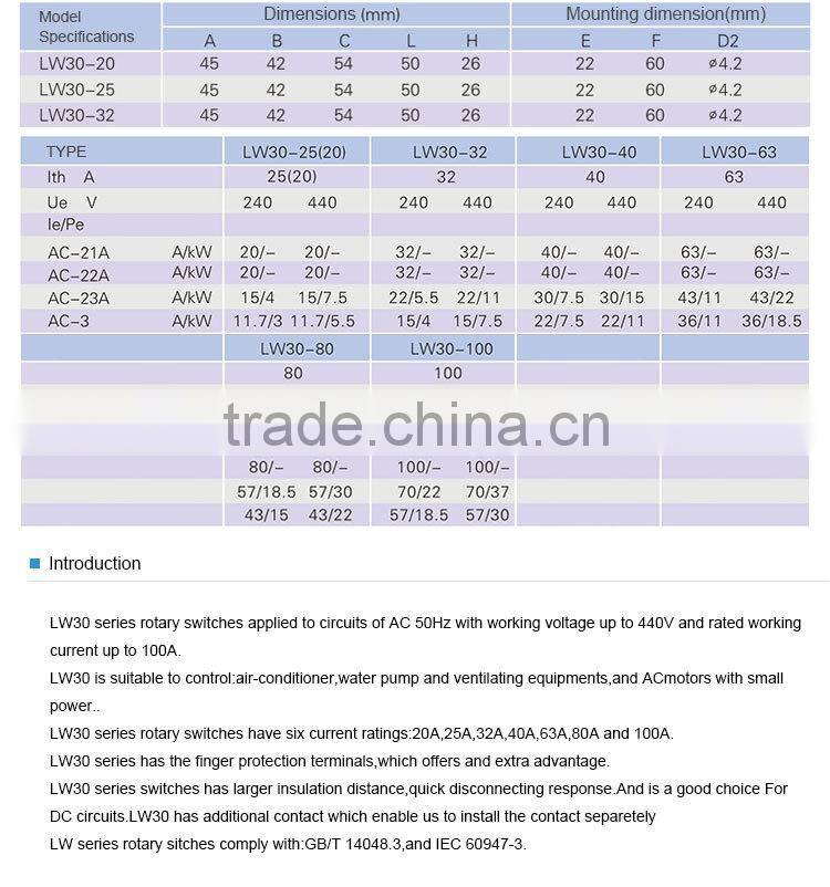 SAIP/SAIPWELL Factory Price Wholesale 32A 3 Poles Electrical Rotary Switchgear