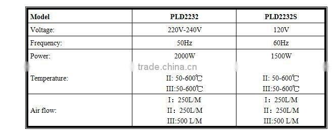 Prulde PLD2232S heat gun