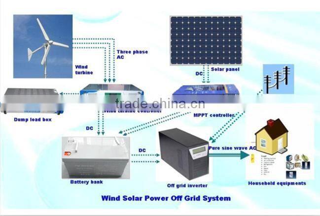 24VDC 20Amp Solar Mppt Charge Controller