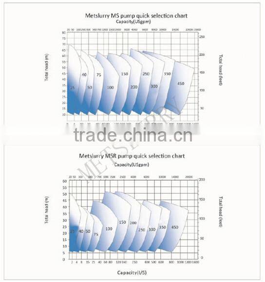 mineral centrifugal pump with electric motor