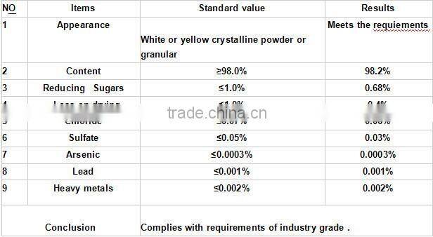 for steel surface cleaning sodium gluconate price
