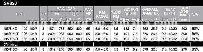 Nexen Radial Light Truck Tires SV820