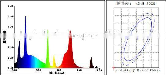 Rectangular Shape greenhouse 300w Plant Growing Lamp