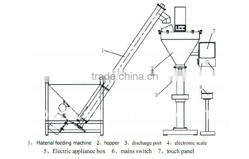 Powder Filling & Feeder System