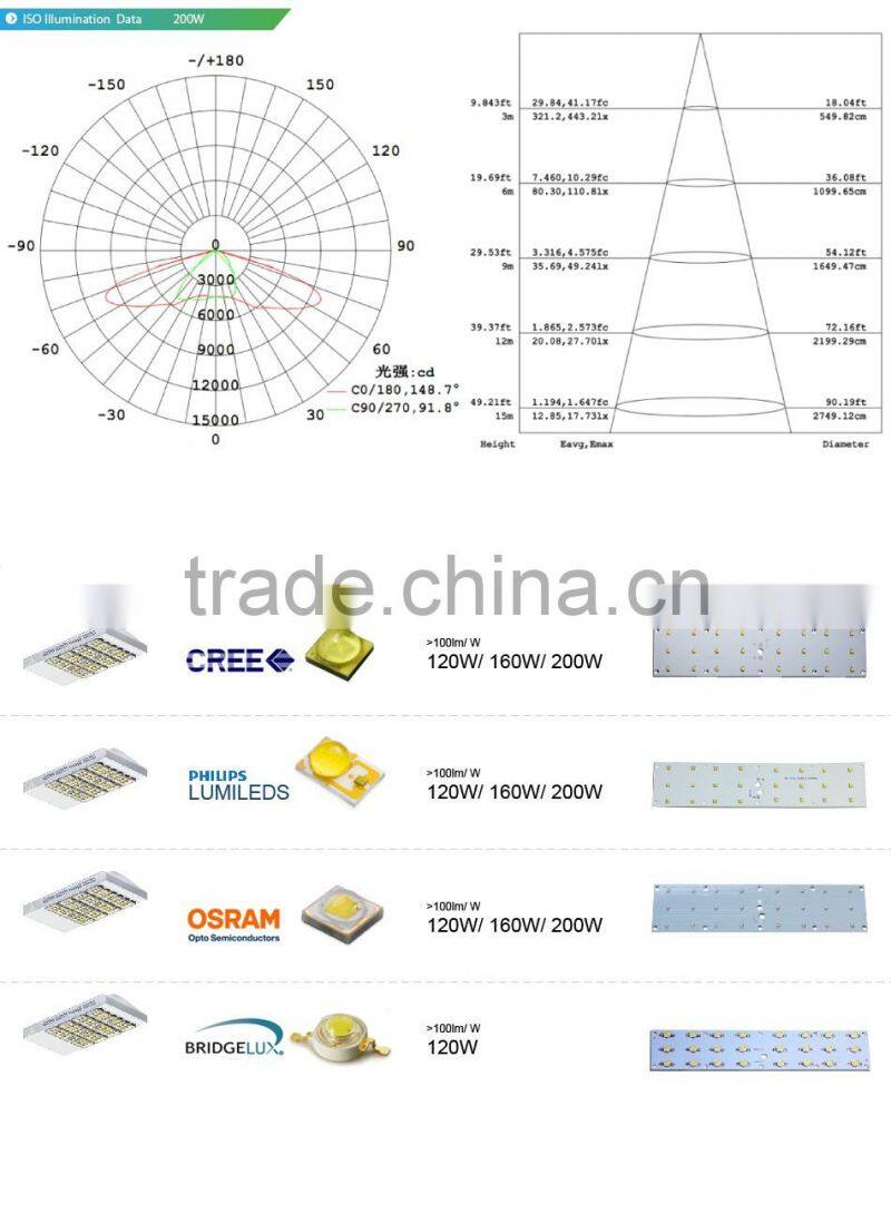 100-140lm/W, Meanwell Driver, 160W LED Residential Street Lights, Lens Kit for Different Beam Angle, CE Rohs Approved