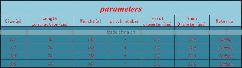 2016 New Style Super-hard Carbon Telescopic Fishing Rod Throwing Long Shot Rod Length 2.1M/2.4M/2.7M/3.0M/3.6M