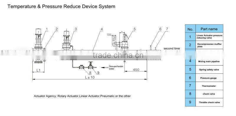 2015 TKFM hot sale boiler pipeline use pressure control valve 096710-0052 / 04221-27011