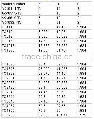 TC series TC815 bearing 1/2"x15/16"x5/64" thrust bearing