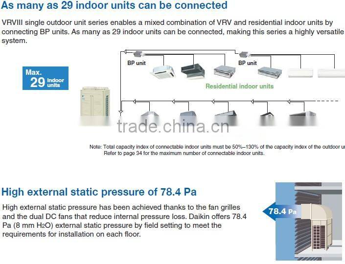 VRV-X Series r410a central commercial air conditioning