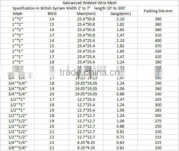 low price prime steel wire mesh/ galvanized wire mesh/ stainless steel wire mesh
