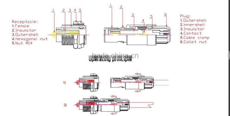 Original push pull plastic more color power female and male SZCNT Connector manufactory