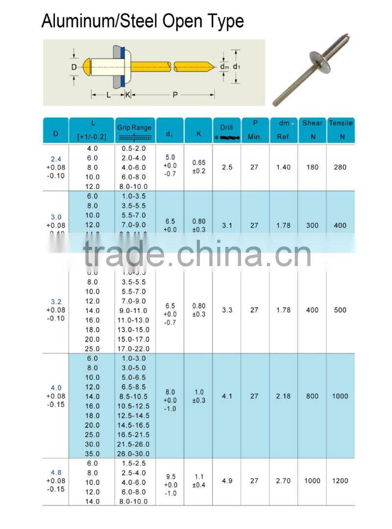 Pop rivet philippines