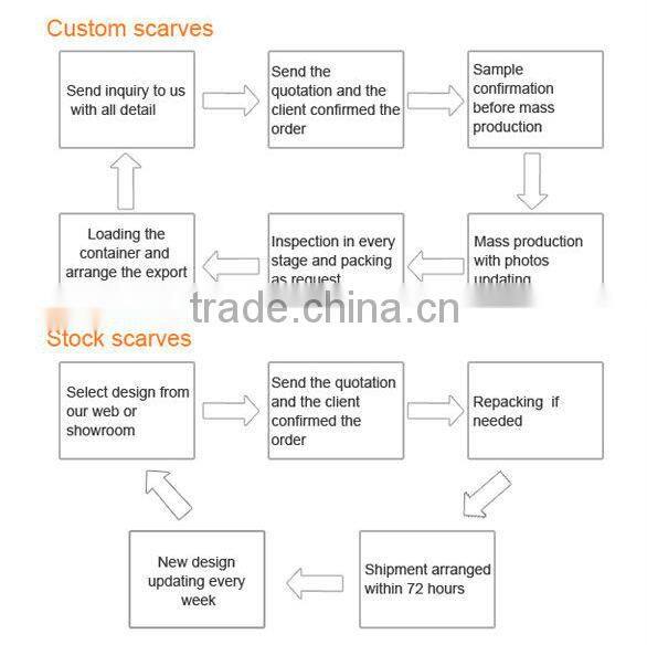 2014 Latest Fashion Trend hot-selling Autumn winter Acrylic shawl Scarf