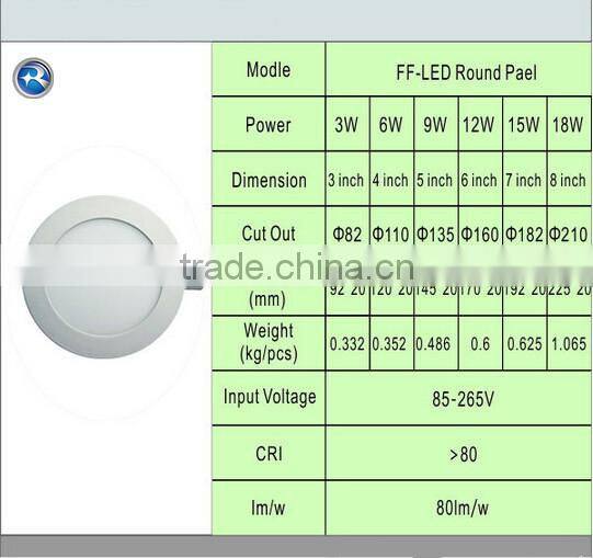 Round shape 10w 15w 20w 25w 30w ceiling led light