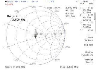 50 ohm(unbalanced) to 600 ohm(balanced) Wideband Balun Transformers
