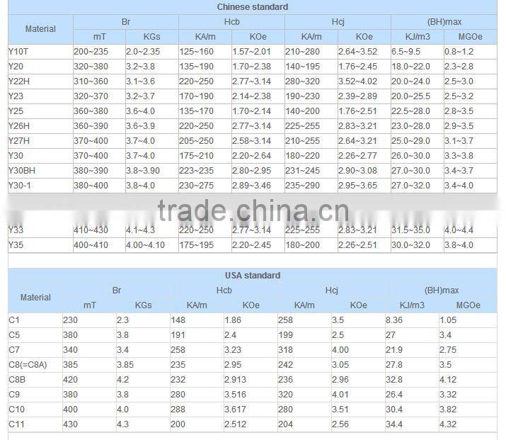 various sizes and properties ferrite magnet