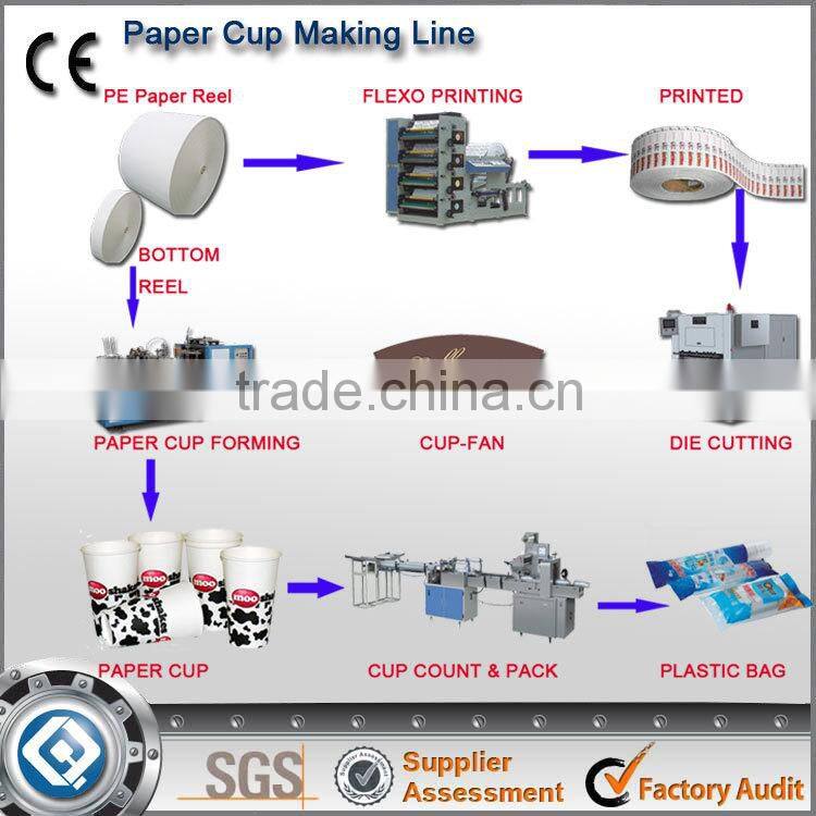 Corrugated Double Wall Paper Cup Machine