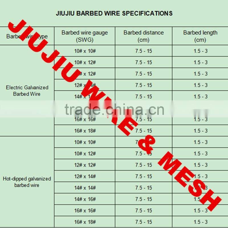 Anping Jiujiu pvc coated barbed wire best prices